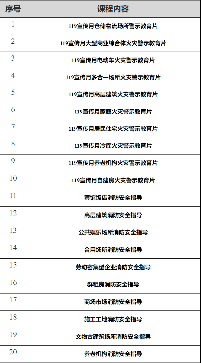 02消防安全全民公开课课程内容.png